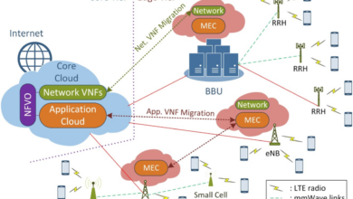 Cloud networking with 5G integration