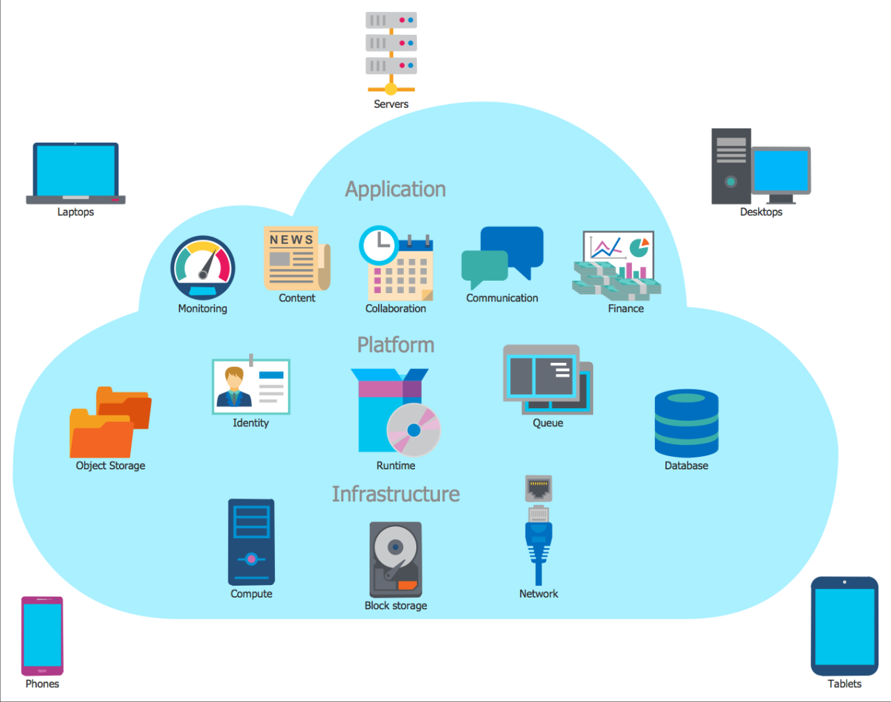 Cloud networking architecture consulting