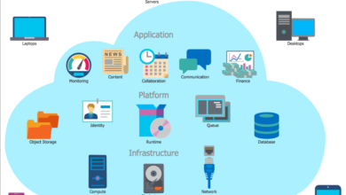 Cloud management computing definition infrastructure components tools public