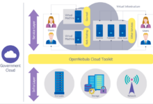 Cloud networking government case