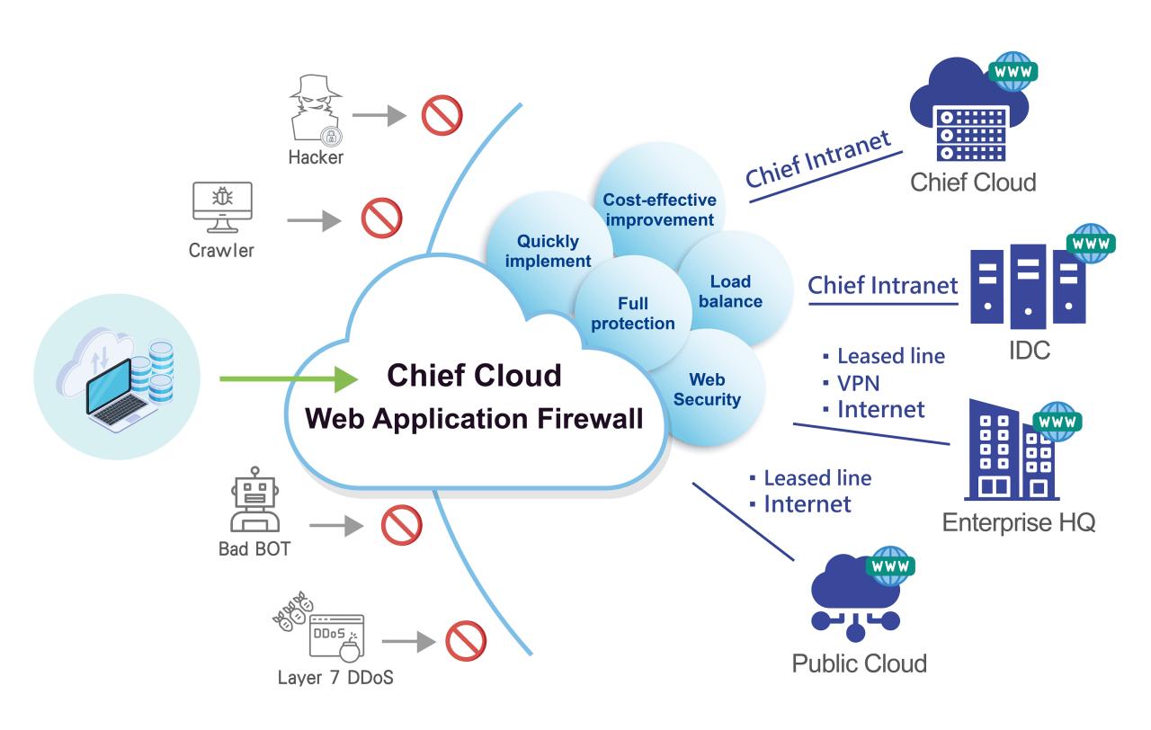 Firewalls aws cloud vmware vpc subnet overview vmc configured instance lets each take items look amazon within