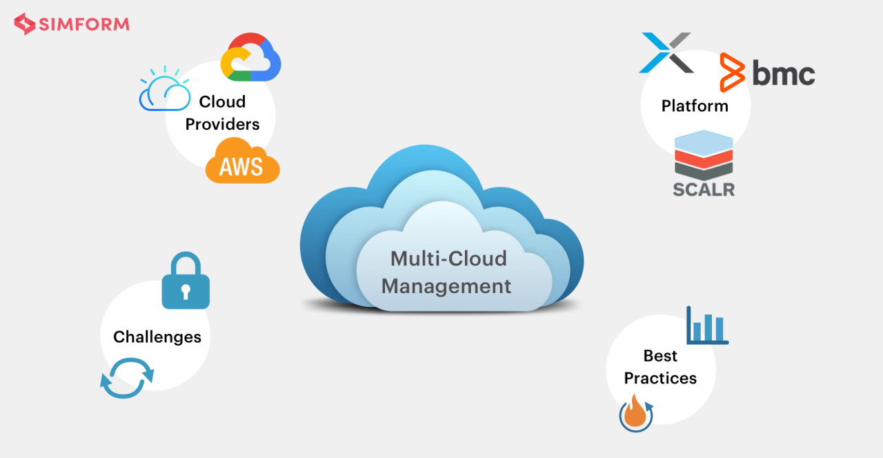 Multi-cloud networking platforms