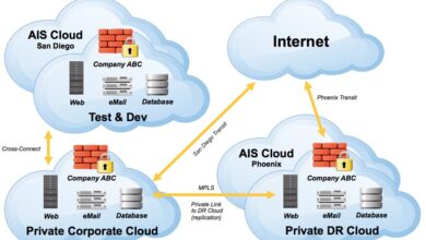 Private cloud networking solutions