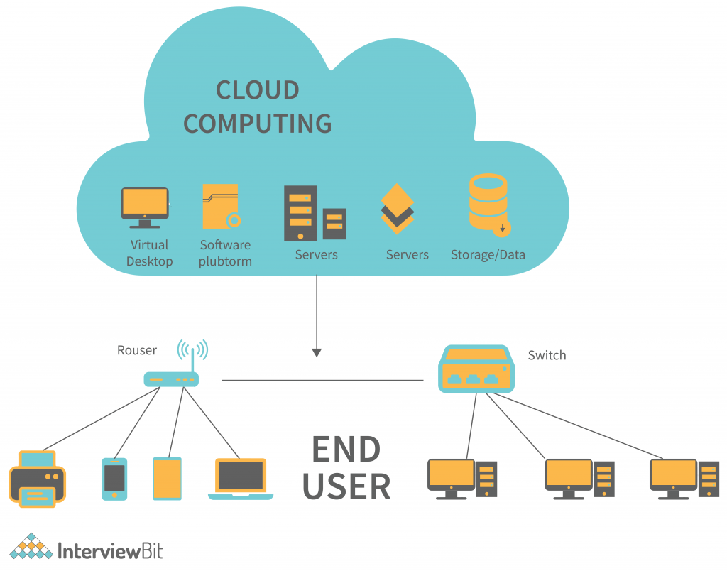 Devops radware