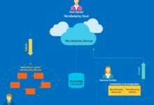 Enterprise computing applications providers bluestone leveraging