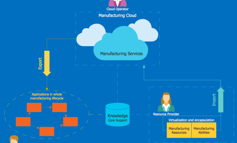 Enterprise computing applications providers bluestone leveraging