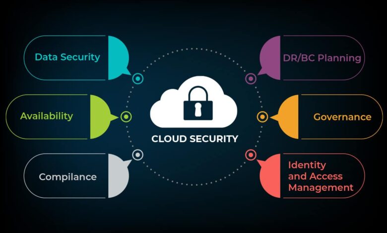 Advanced cloud networking security protocols