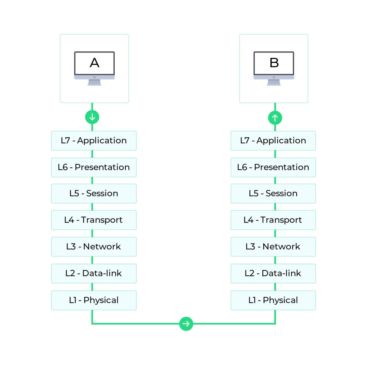 Transport protocol tls accuenergy