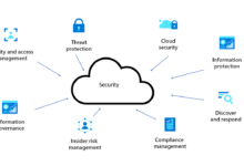 Cloud security computing tips network nov didn know