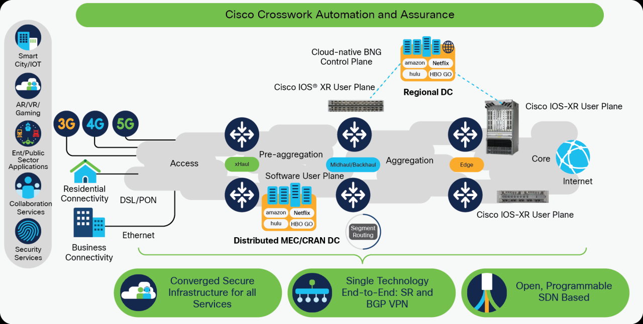 Cloud-native networking solutions