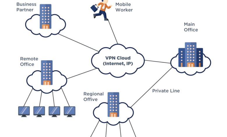 Cloud networking for large enterprises