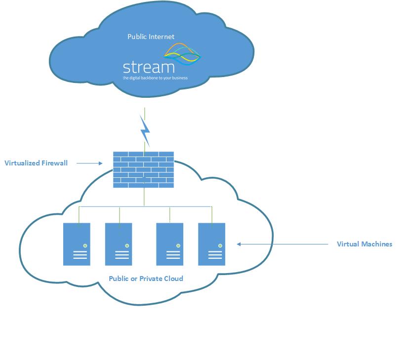 Cloud networking firewall services